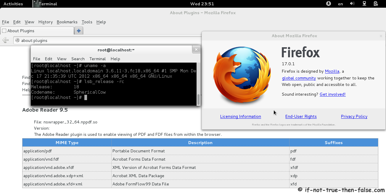 Adobe Acrobat Firefox Plugin